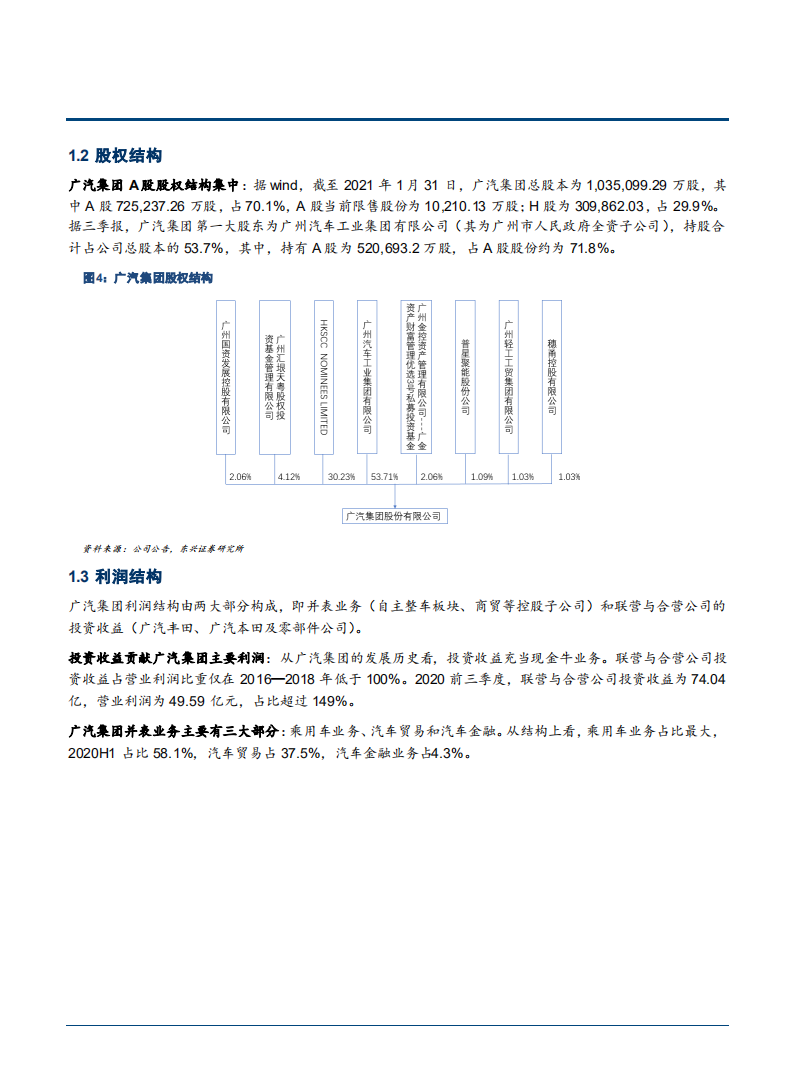 2021年广汽集团产业链布局与业务情况分析报告.pdf 第6页