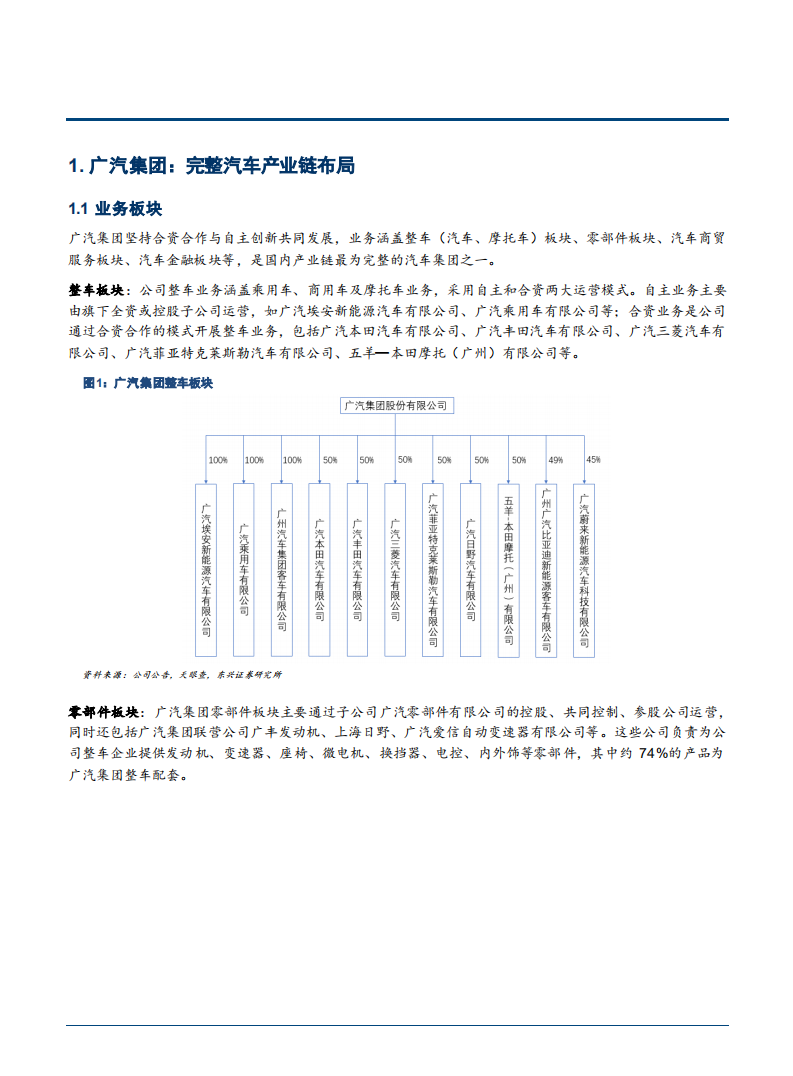 2021年广汽集团产业链布局与业务情况分析报告.pdf 第4页