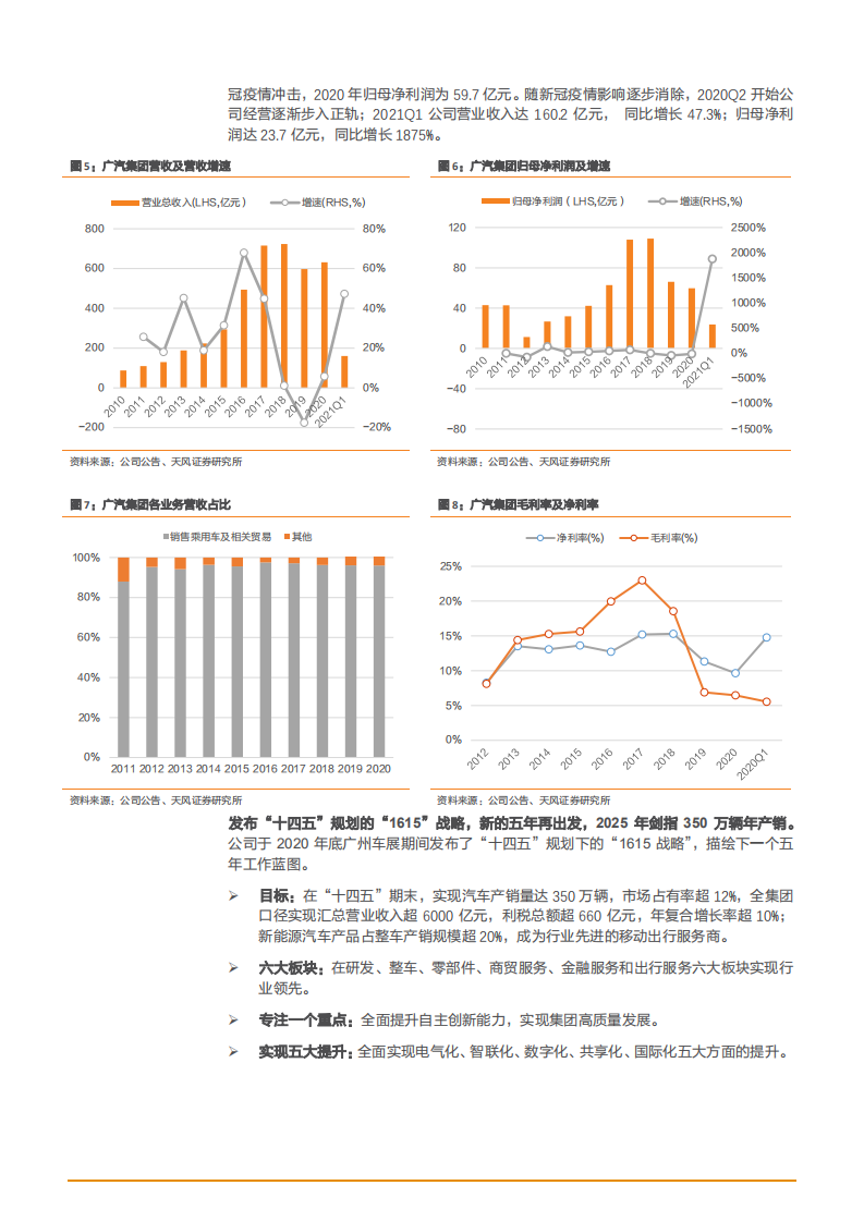 2021年广汽集团发展前景与汽车电动智能化趋势分析报告.pdf 第5页