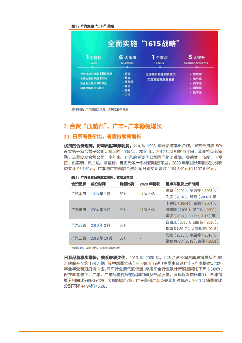 2021年广汽集团发展前景与汽车电动智能化趋势分析报告.pdf 第6页