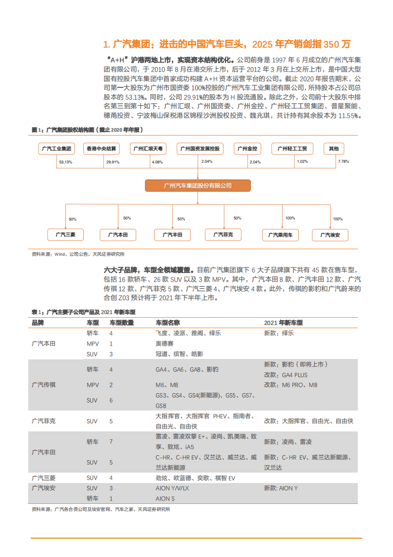 2021年广汽集团发展前景与汽车电动智能化趋势分析报告.pdf 第3页