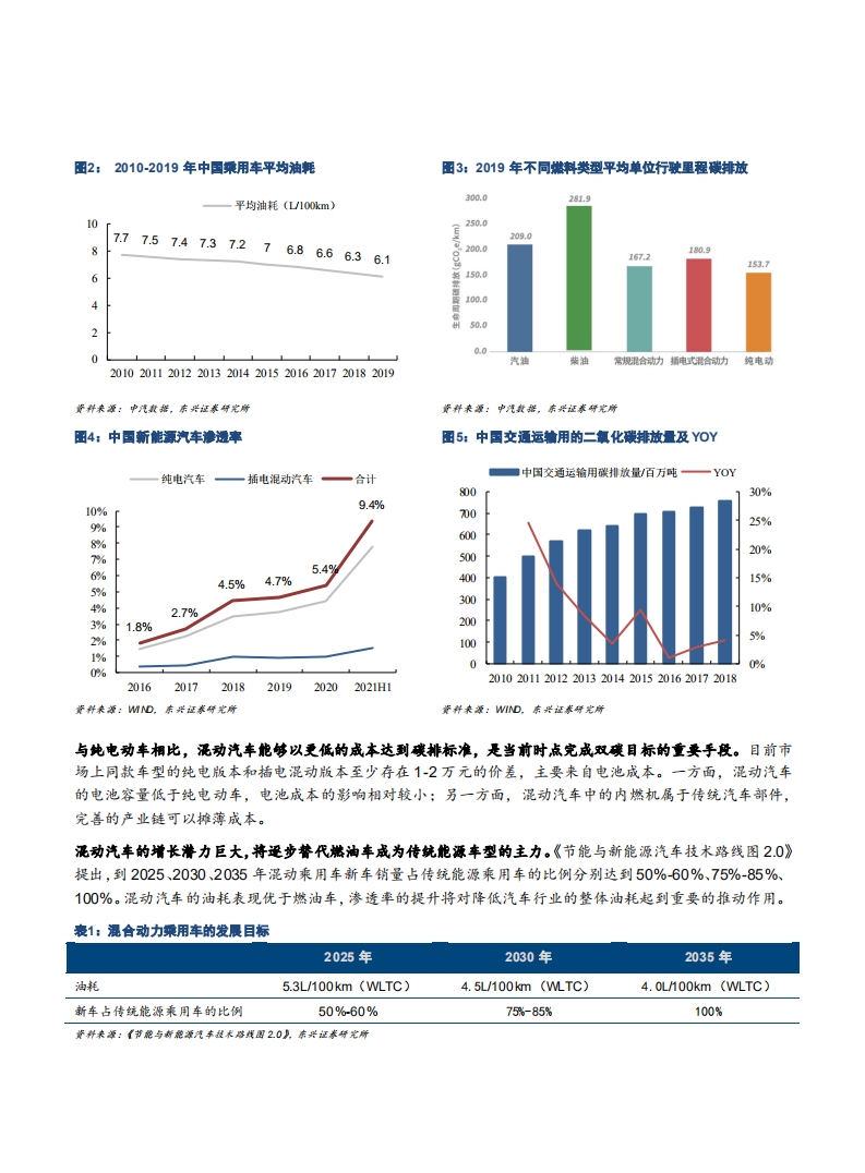 2021年广汽集团混动技术与混合动力乘用车市场研究报告.pdf 第4页