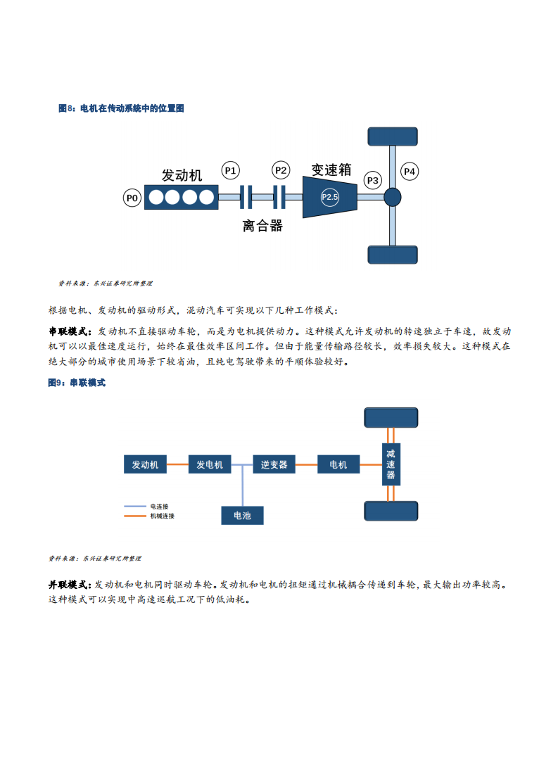 2021年广汽集团混动技术与混合动力乘用车市场研究报告.pdf 第6页