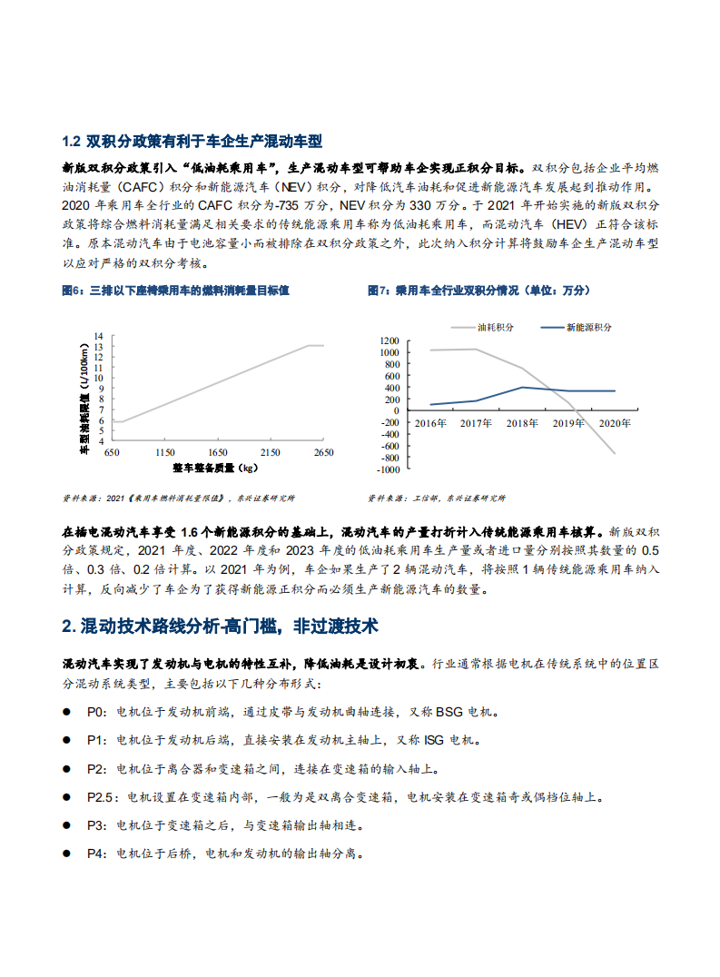 2021年广汽集团混动技术与混合动力乘用车市场研究报告.pdf 第5页