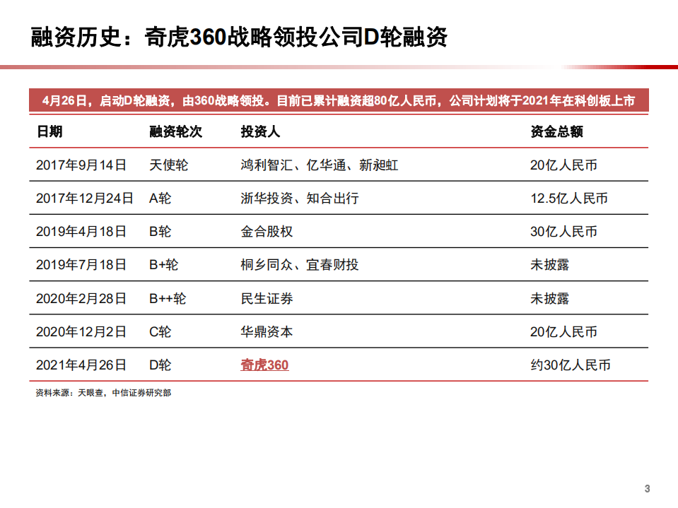 2021年合众公司旗下哪吒汽车智能电动化分析报告.pdf 第3页