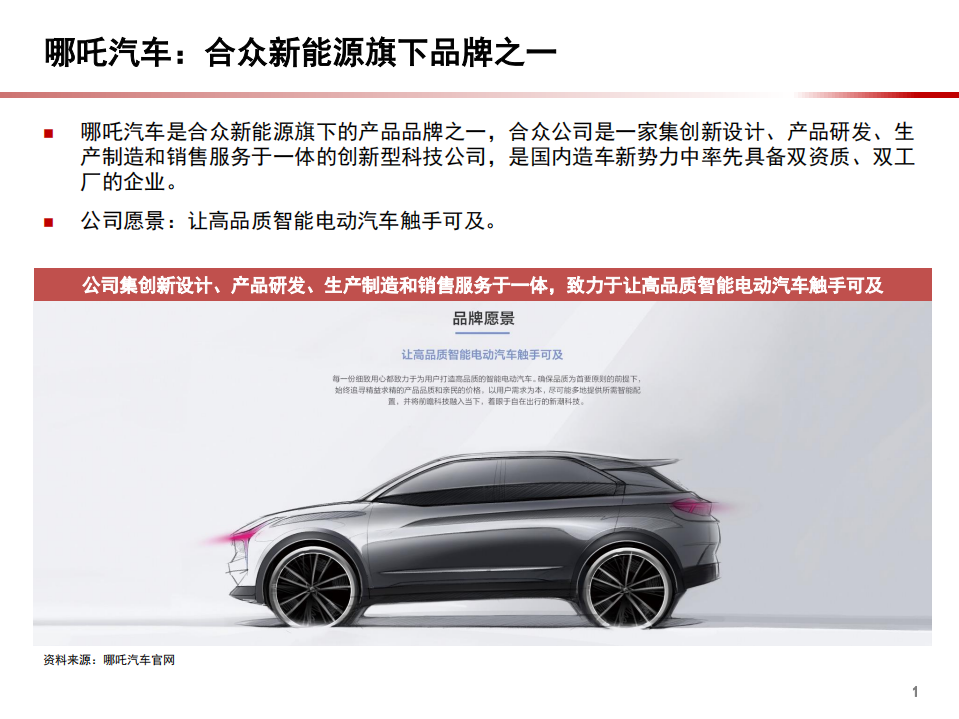 2021年合众公司旗下哪吒汽车智能电动化分析报告.pdf 第1页