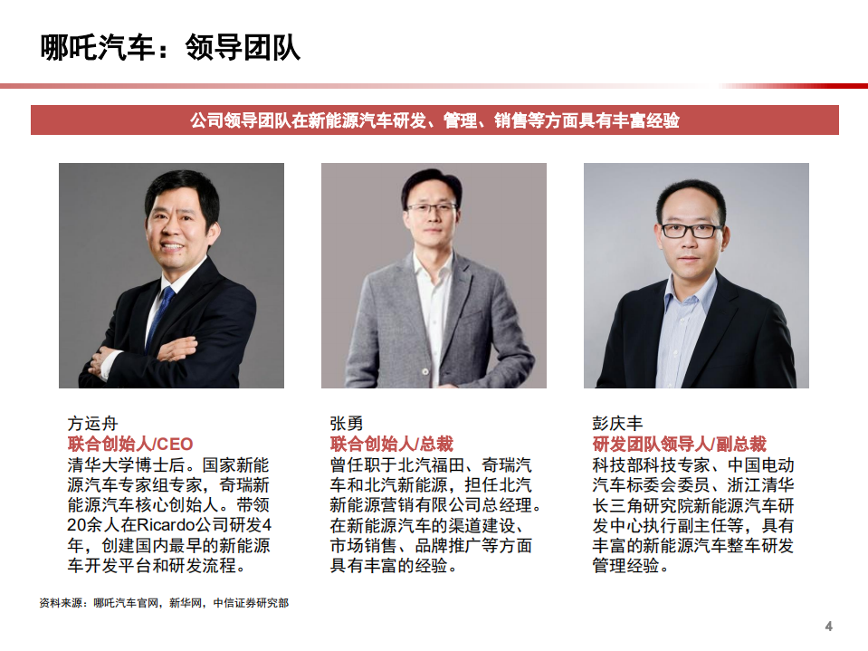 2021年合众公司旗下哪吒汽车智能电动化分析报告.pdf 第4页