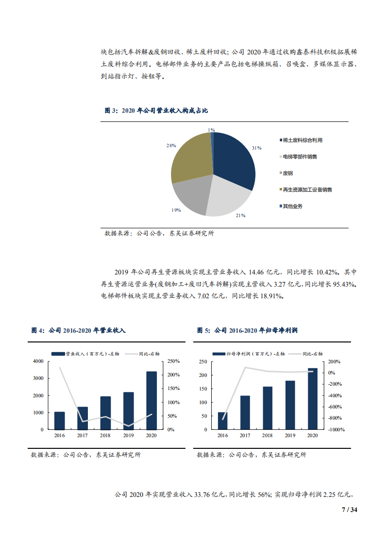 2021年华宏科技公司稀土废料回收、汽车拆解、电梯零部件业务分析报告.pdf 第6页