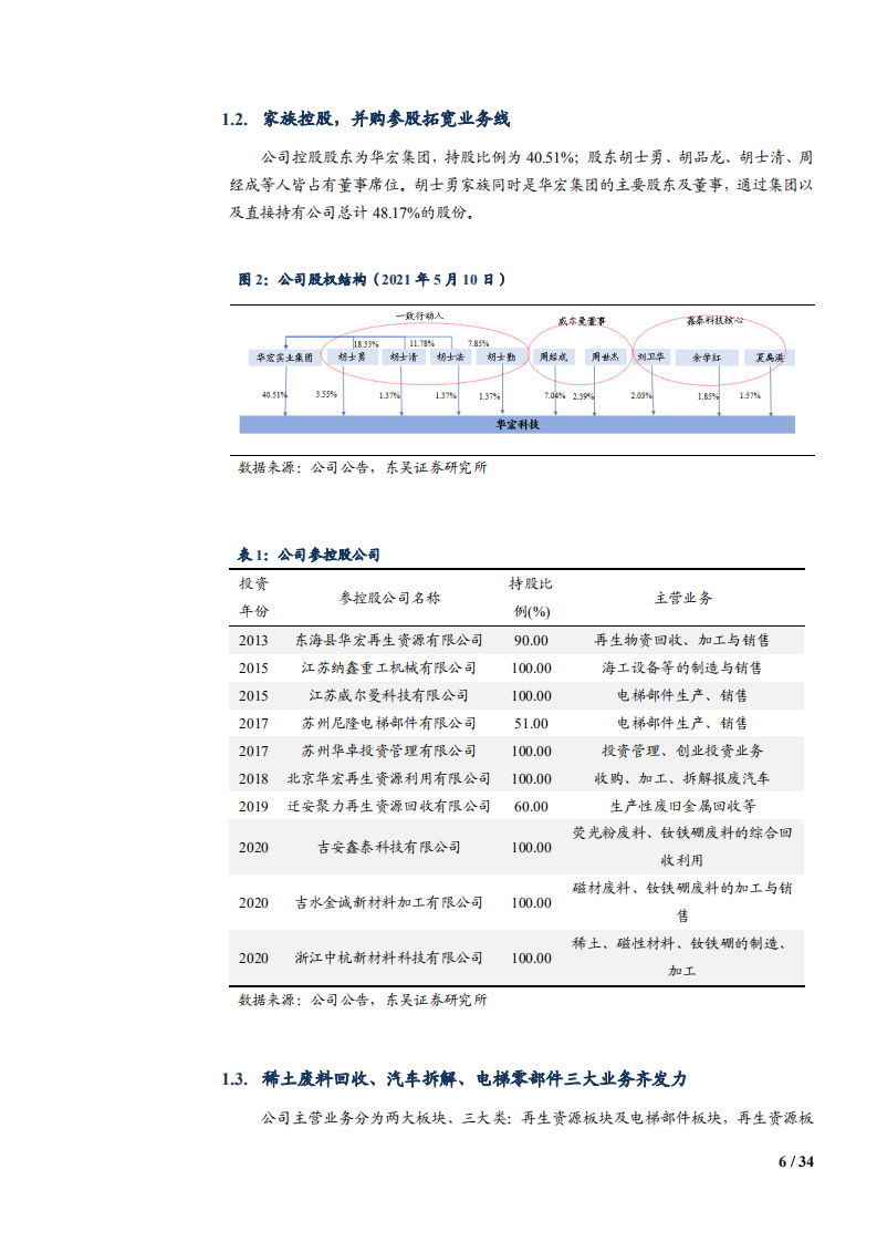 2021年华宏科技公司稀土废料回收、汽车拆解、电梯零部件业务分析报告.pdf 第5页