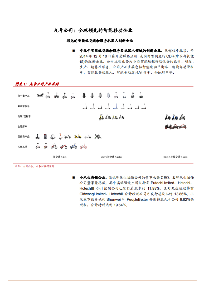 2021年九号公司技术优势与电动两轮车下游需求分析报告.pdf 第4页