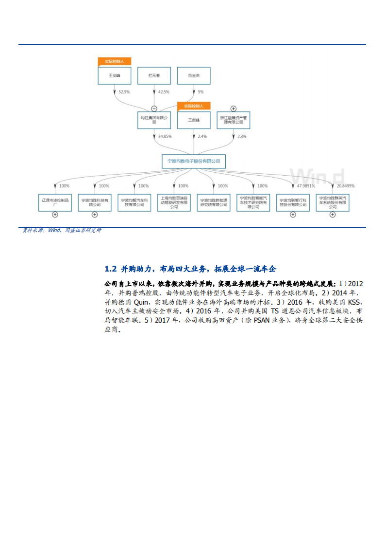 2021年均胜电子公司汽车电子与智能网联业务分析报告.pdf 第4页