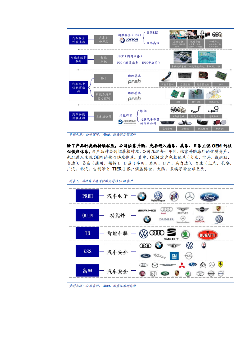 2021年均胜电子公司汽车电子与智能网联业务分析报告.pdf 第6页