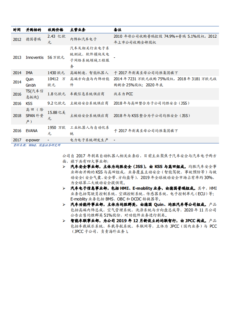 2021年均胜电子公司汽车电子与智能网联业务分析报告.pdf 第5页