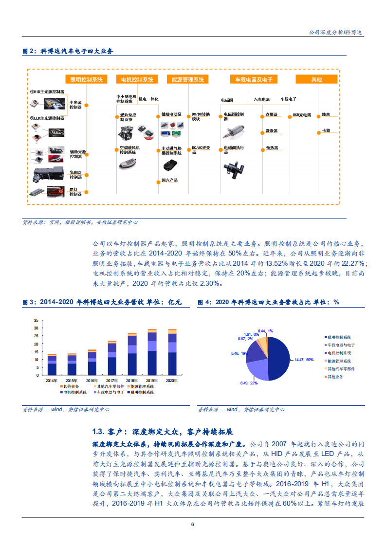 2021年科博达公司汽车电子业务与车灯控制器市场研究报告.pdf 第5页