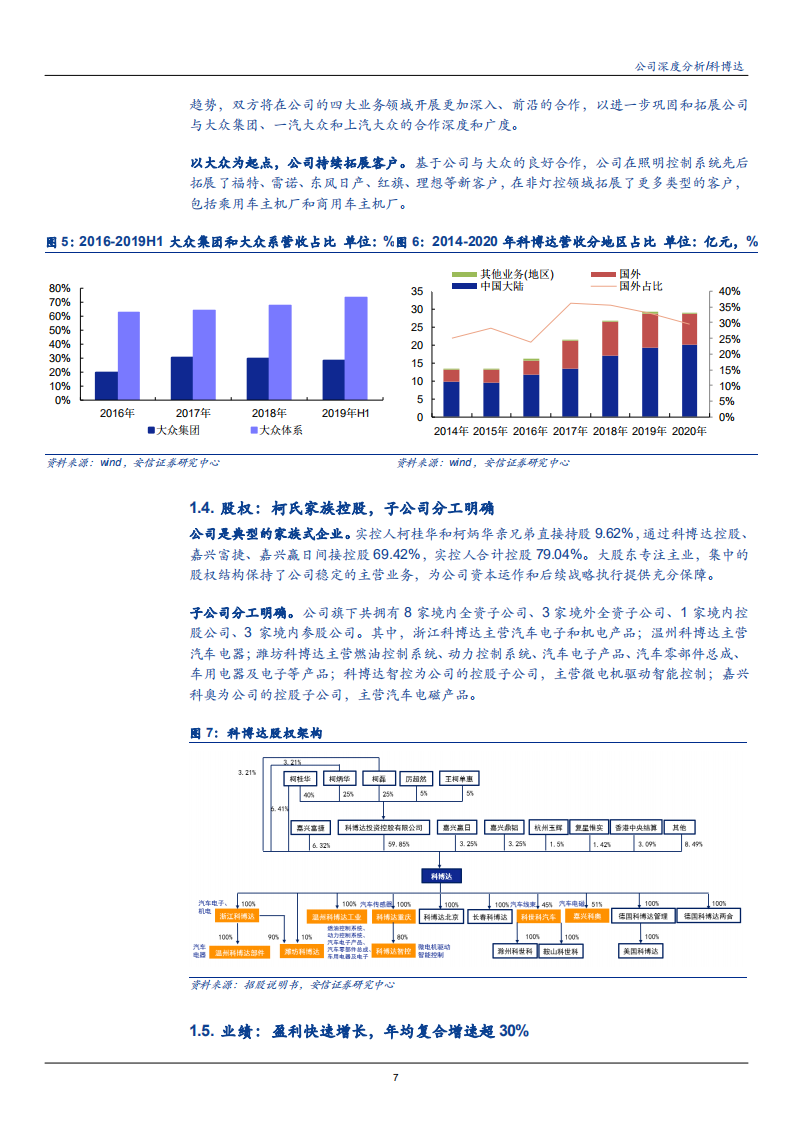 2021年科博达公司汽车电子业务与车灯控制器市场研究报告.pdf 第6页