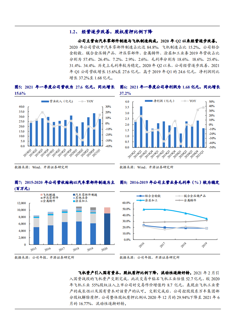 2021年铝轮及镁合金压铸龙头万丰奥威公司布局通航飞机市场分析报告.pdf 第6页