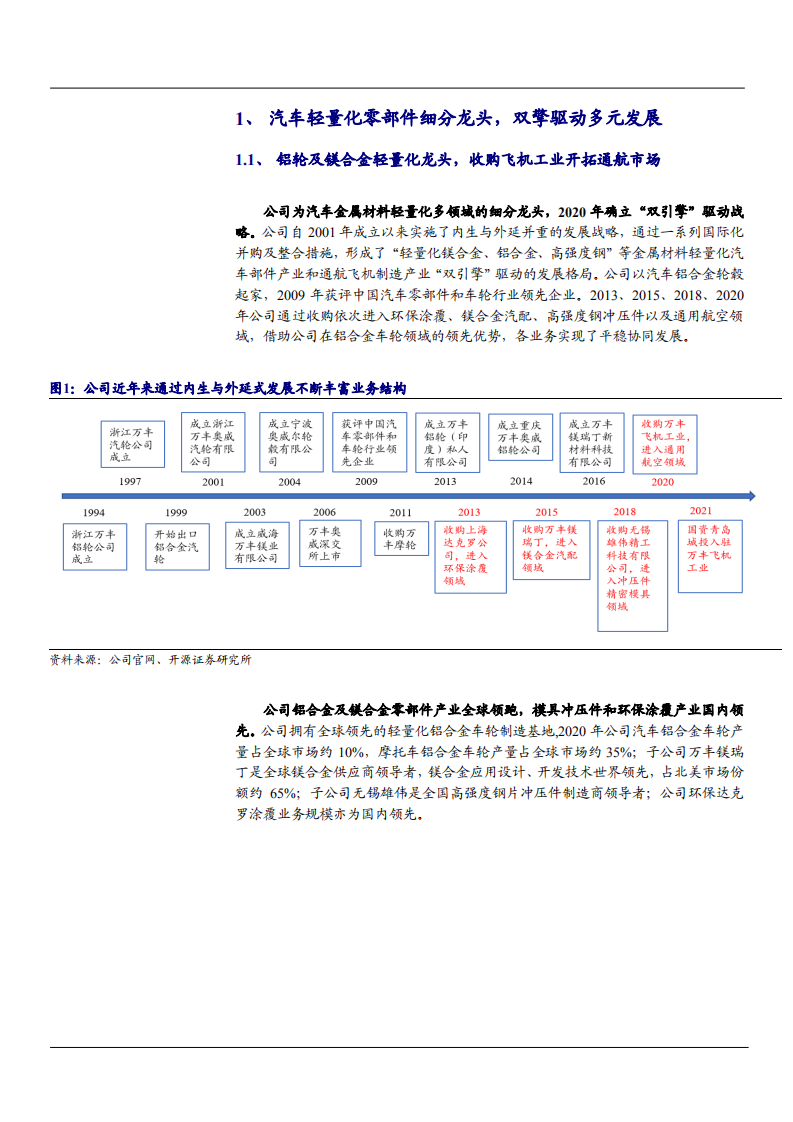 2021年铝轮及镁合金压铸龙头万丰奥威公司布局通航飞机市场分析报告.pdf 第3页