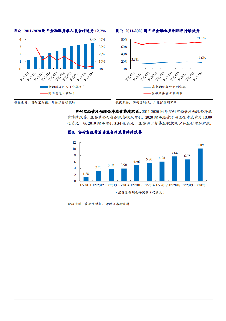 2021年美国汽车诊断龙头实耐宝公司业务布局分析报告.pdf 第6页