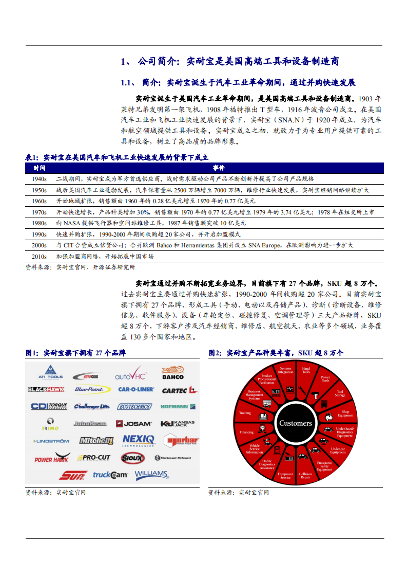 2021年美国汽车诊断龙头实耐宝公司业务布局分析报告.pdf 第3页
