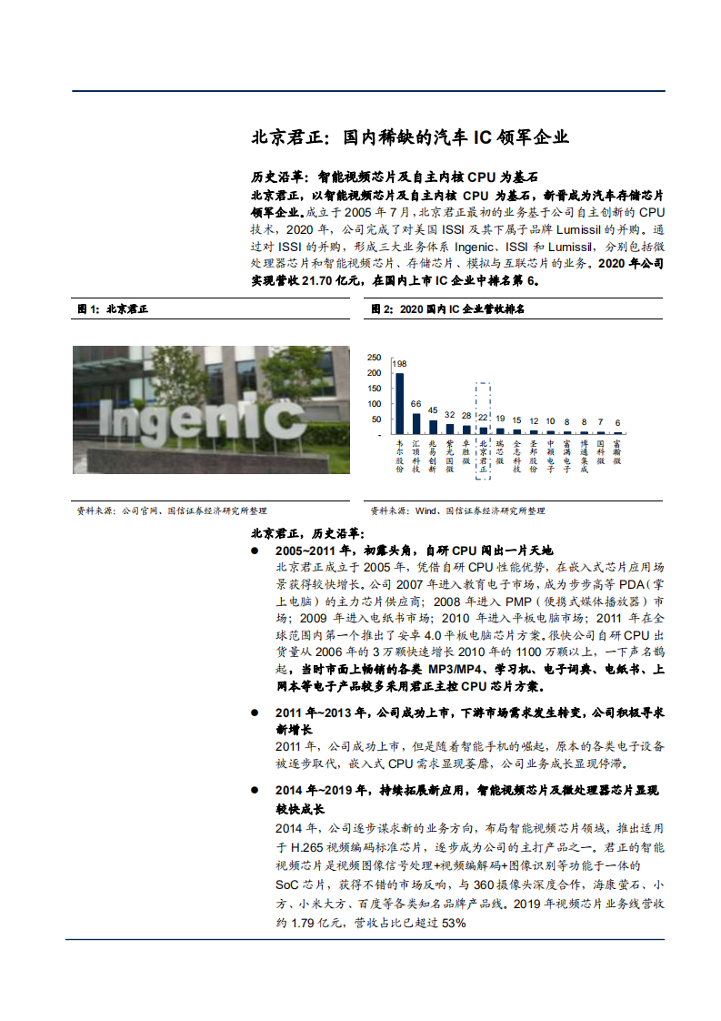 2021年汽车存储芯片市场需求与北京君正公司IC优势分析报告.pdf 第6页