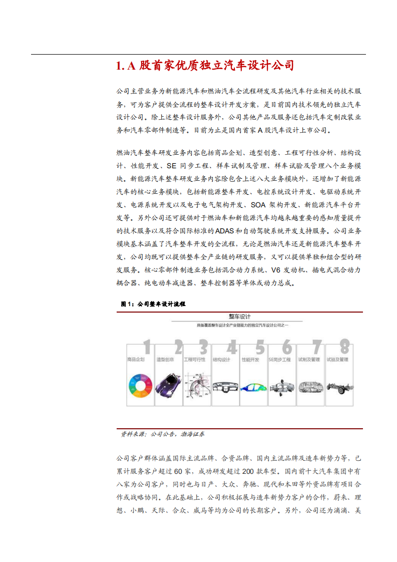2021年汽车电动智能化趋势与独立设计公司阿尔特未来前景分析报告.pdf 第4页