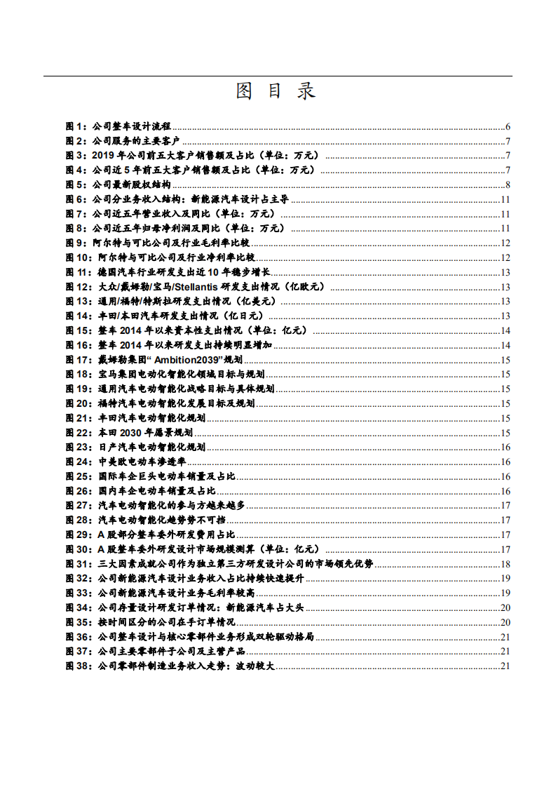 2021年汽车电动智能化趋势与独立设计公司阿尔特未来前景分析报告.pdf 第2页