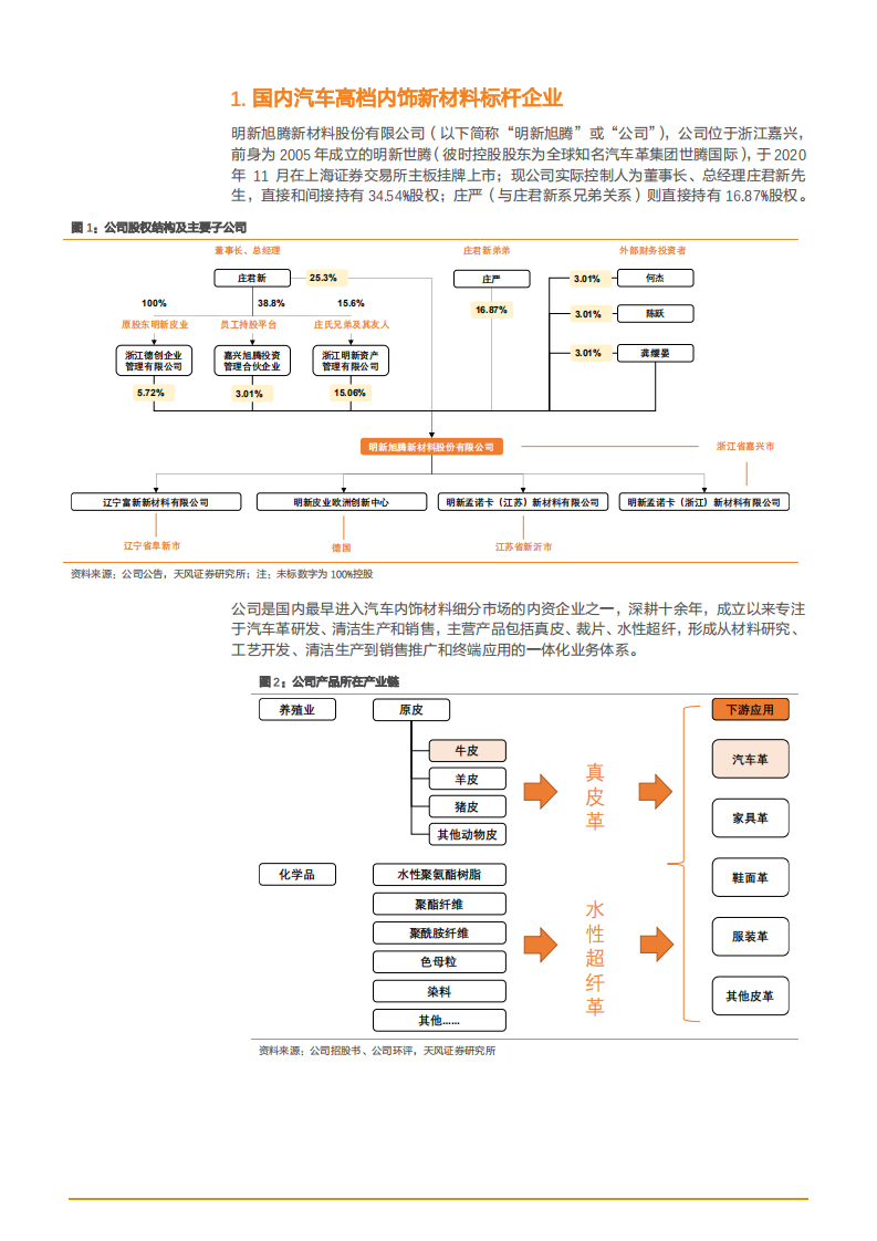 2021年汽车高端真皮内饰市场空间与明新旭腾公司布局水性超纤分析报告.pdf 第3页