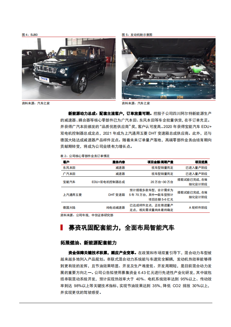 2021年汽车设计龙头阿尔特公司模式与全面布局分析报告.pdf 第6页