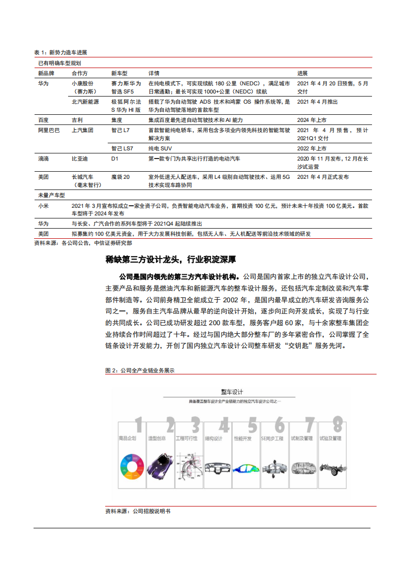 2021年汽车设计龙头阿尔特公司模式与全面布局分析报告.pdf 第4页