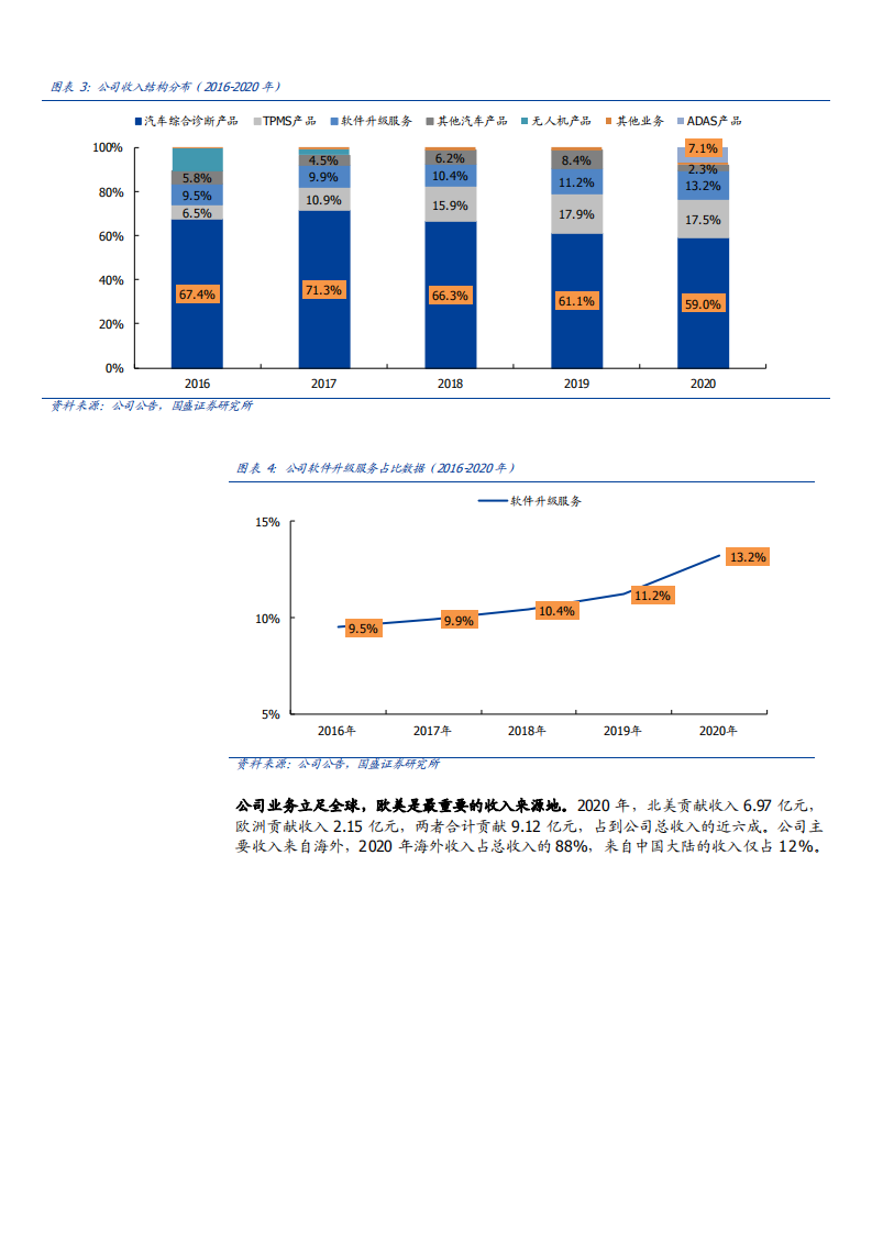 2021年汽车后市场龙头道通科技公司服务转型分析报告.pdf 第5页