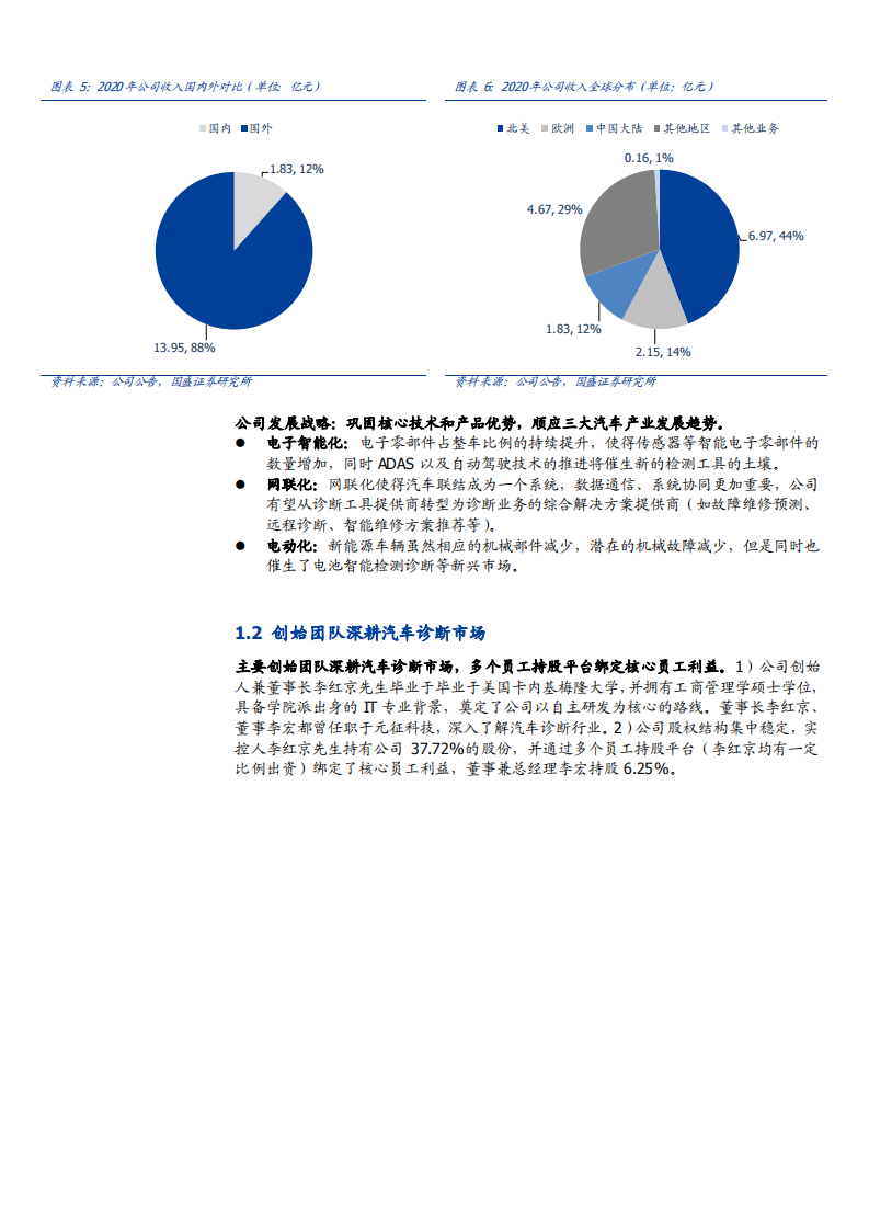 2021年汽车后市场龙头道通科技公司服务转型分析报告.pdf 第6页