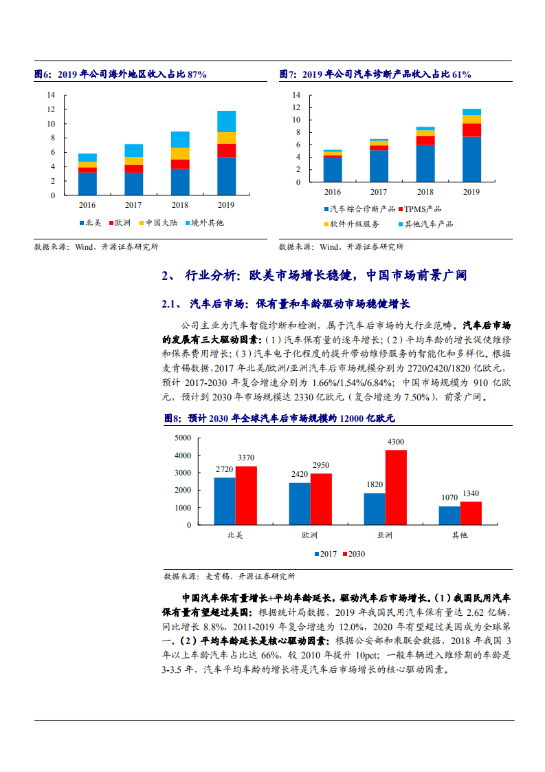 2021年汽车诊断市场空间及道通科技公司业务布局分析报告.pdf 第5页