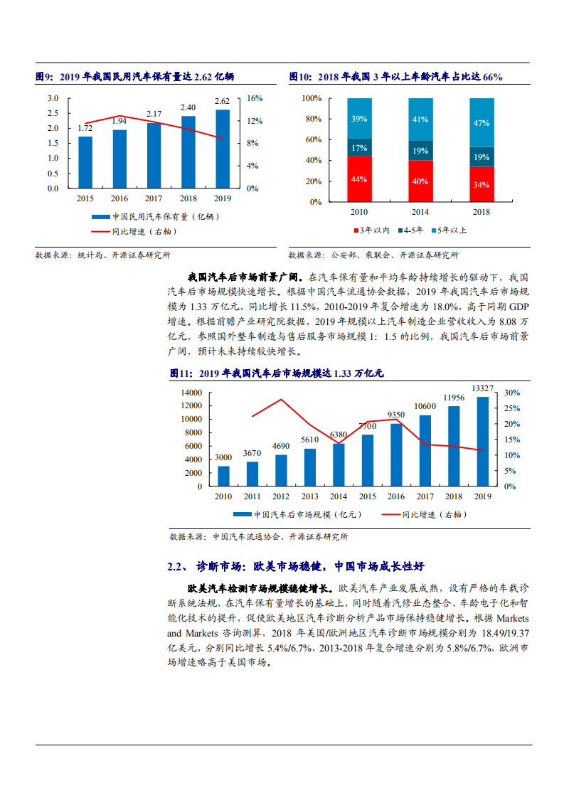 2021年汽车诊断市场空间及道通科技公司业务布局分析报告.pdf 第6页