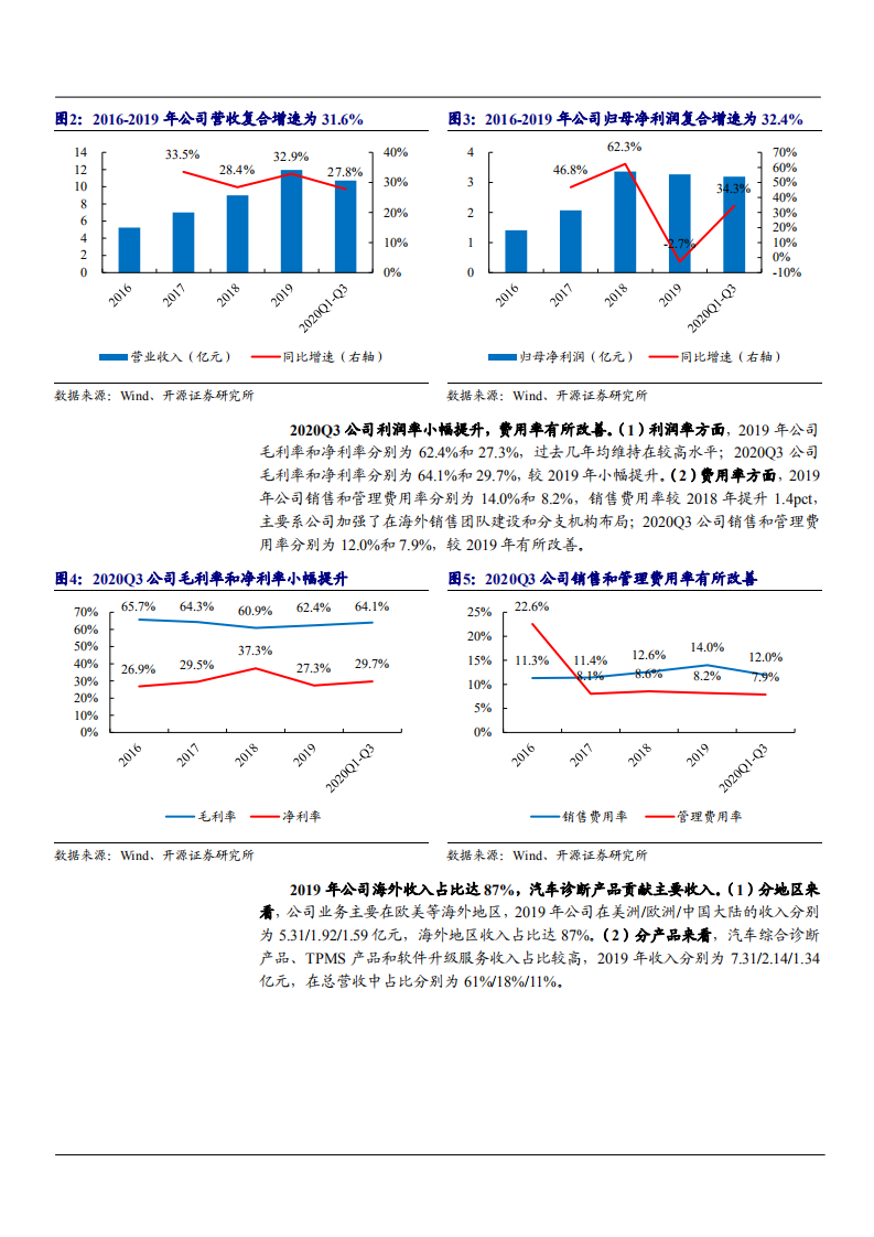 2021年汽车诊断市场空间及道通科技公司业务布局分析报告.pdf 第4页