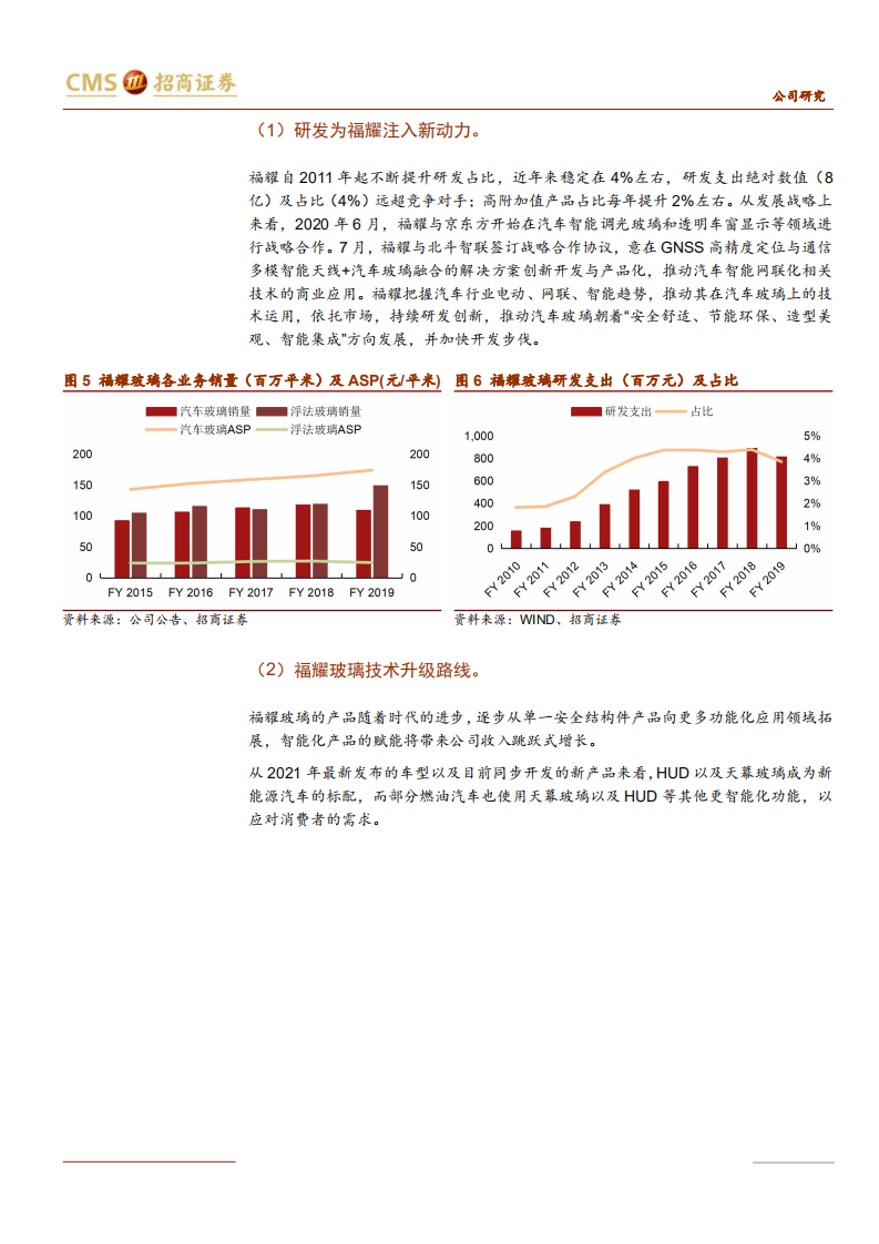 2021年汽车智能化趋势与福耀玻璃公司发展前景分析报告.pdf 第5页
