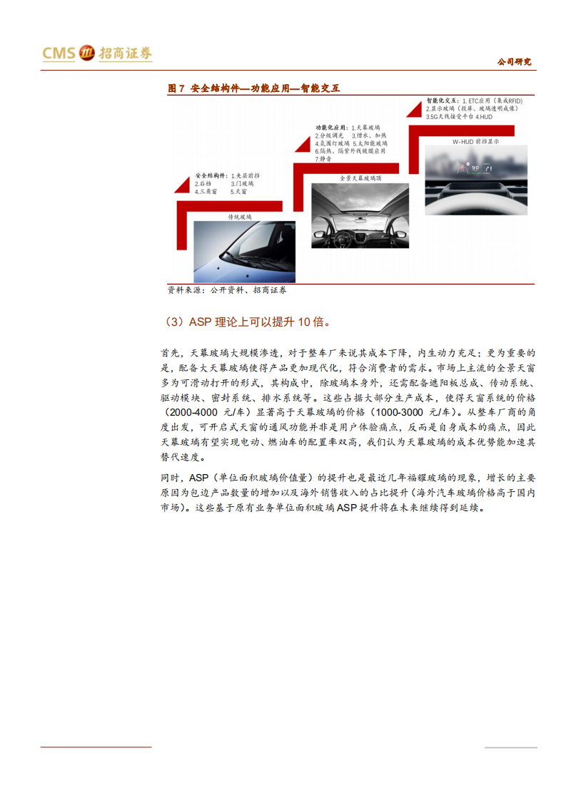 2021年汽车智能化趋势与福耀玻璃公司发展前景分析报告.pdf 第6页