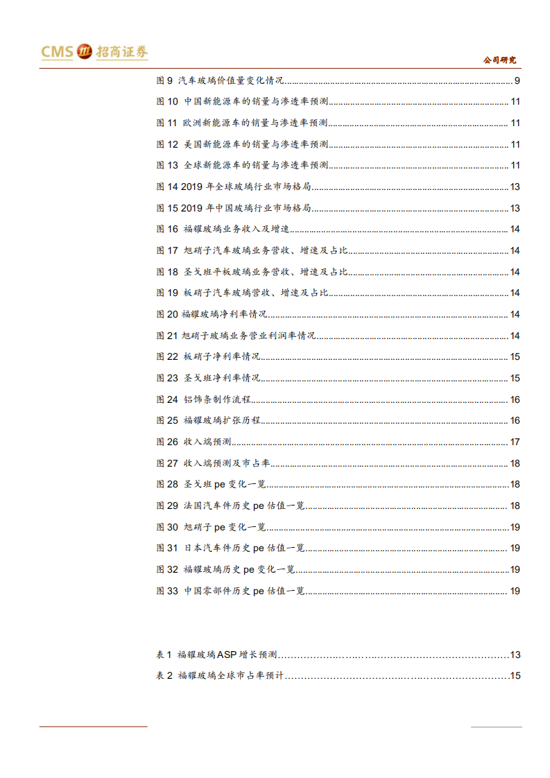 2021年汽车智能化趋势与福耀玻璃公司发展前景分析报告.pdf 第2页