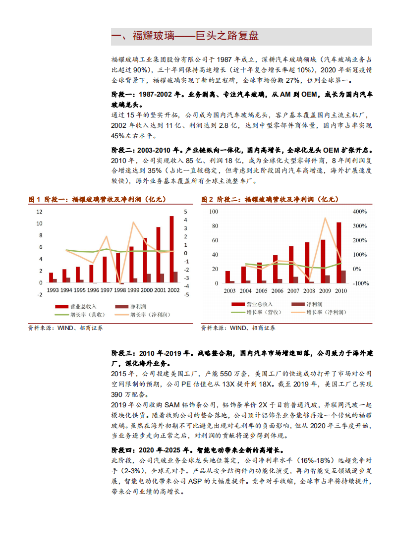 2021年汽车智能化趋势与福耀玻璃公司发展前景分析报告.pdf 第3页