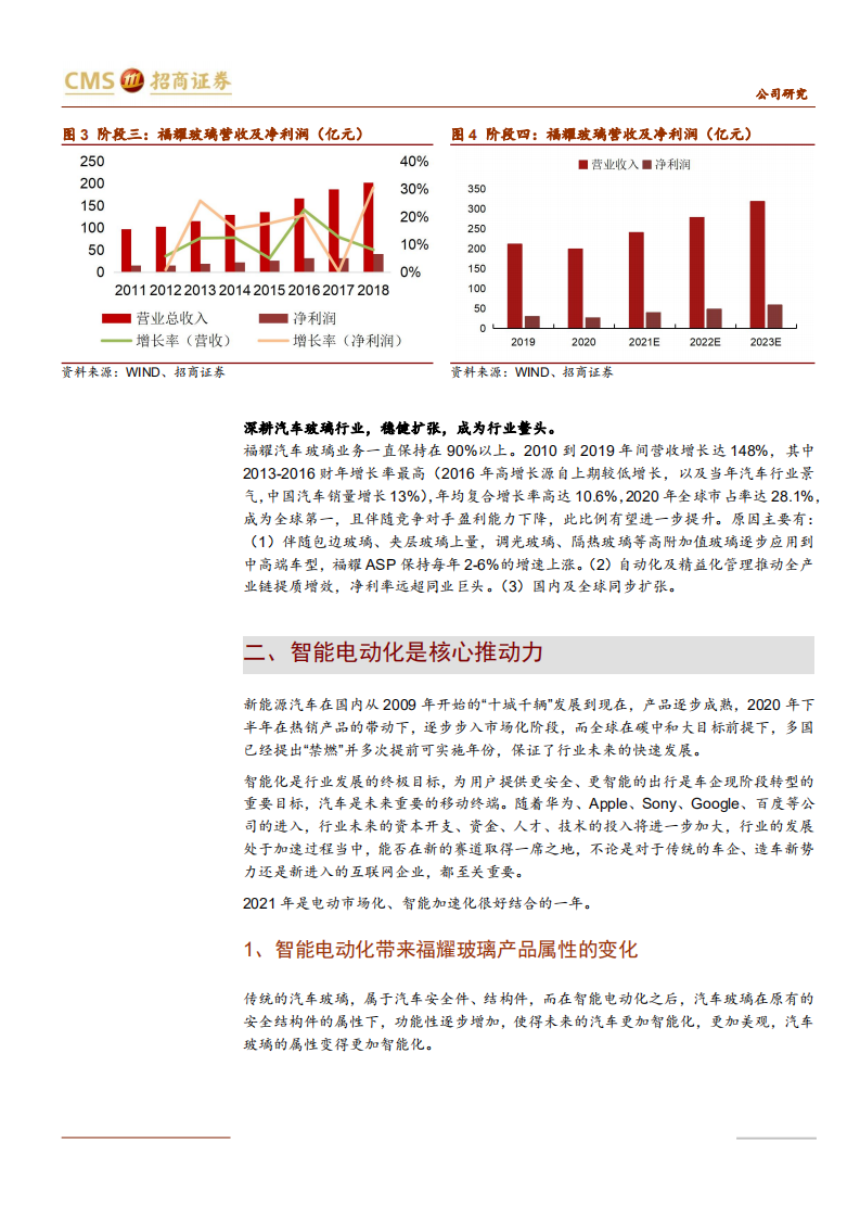 2021年汽车智能化趋势与福耀玻璃公司发展前景分析报告.pdf 第4页