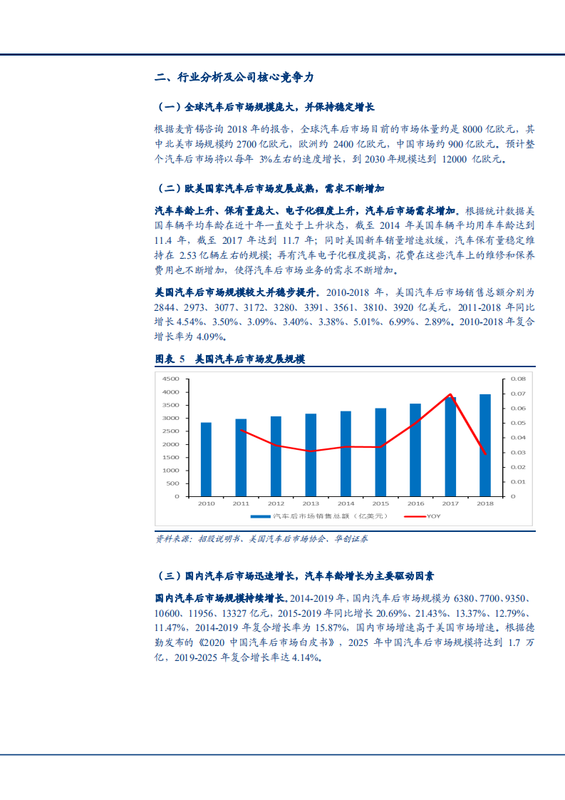 2021年全球汽车后市场规模与道通科技竞争优势分析报告.pdf 第6页