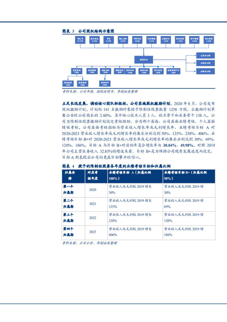 2021年全球汽车后市场规模与道通科技竞争优势分析报告.pdf 第5页