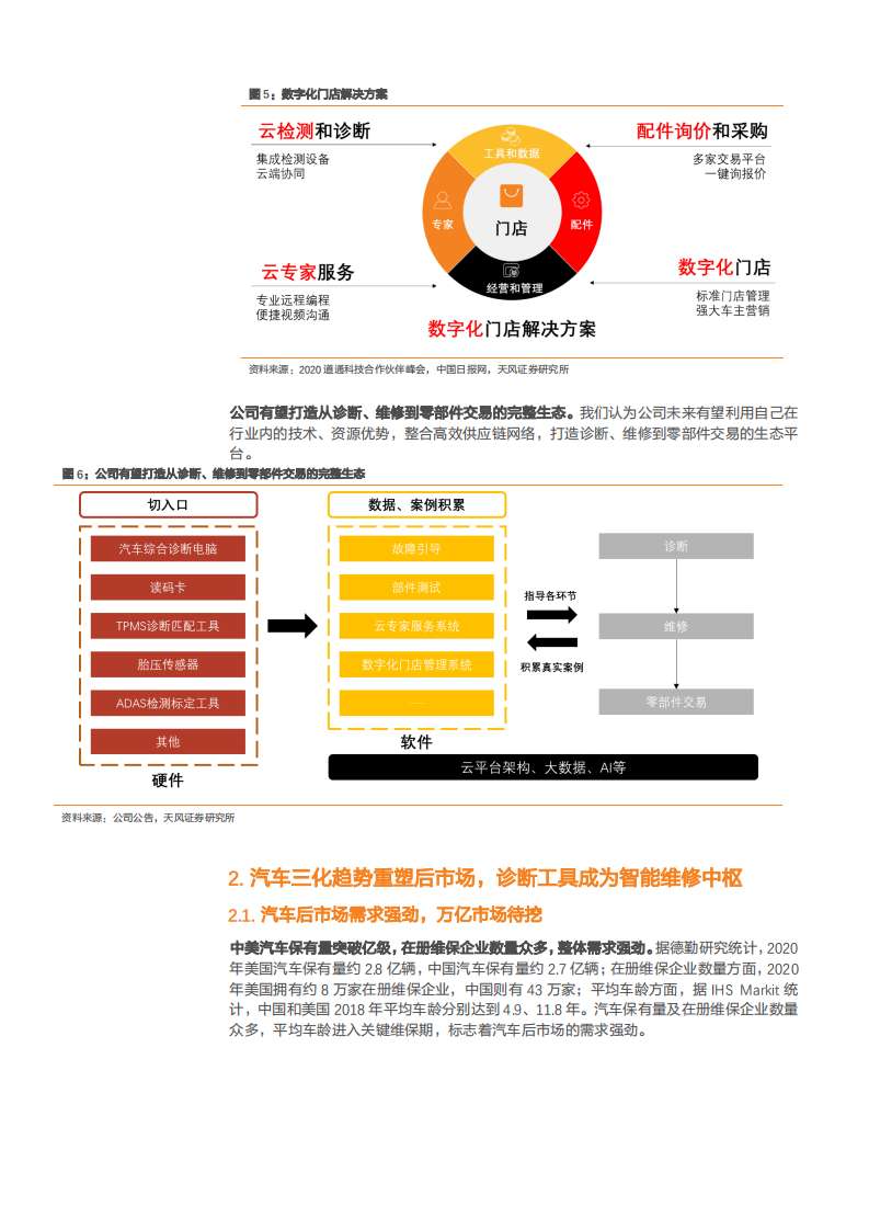 2021年全球汽车智能诊断龙头道通科技公司成长空间分析报告.pdf 第5页