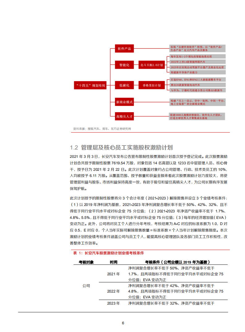 2021年长安汽车公司战略转型与营销渠道变革分析报告.pdf 第5页