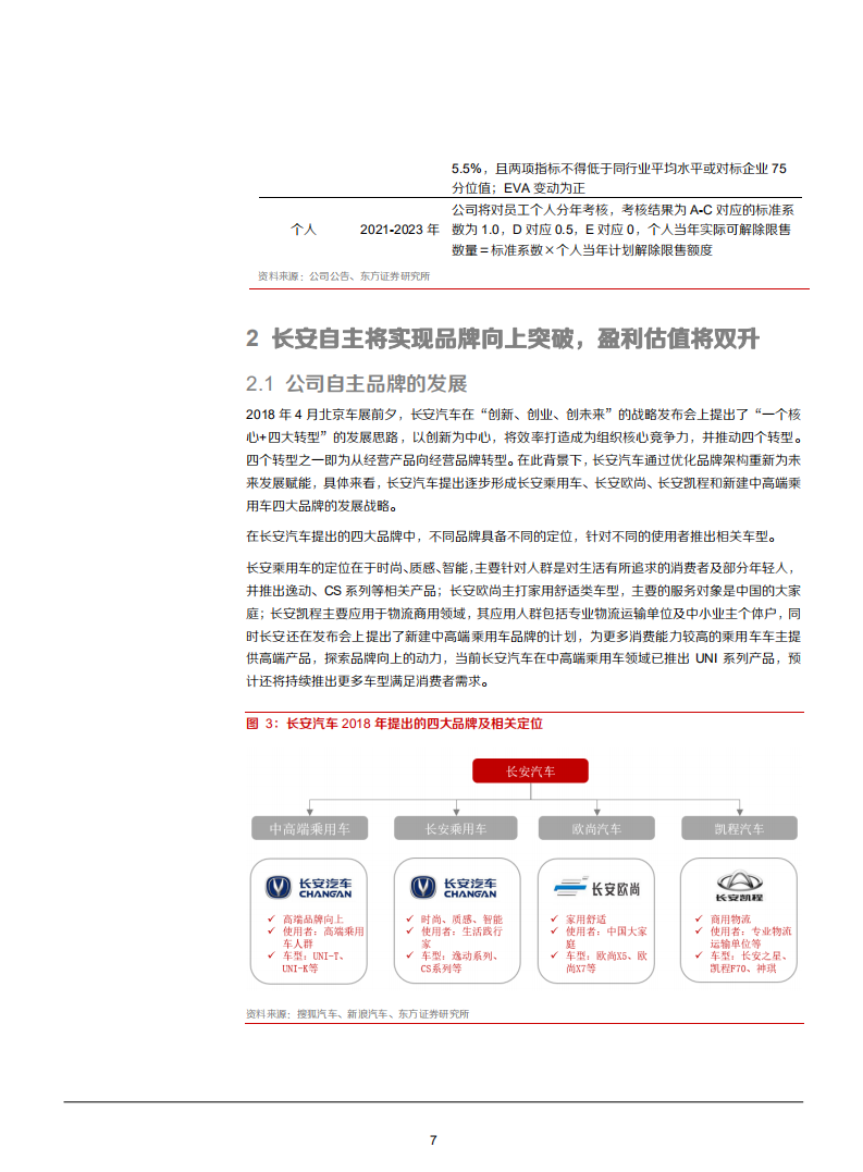 2021年长安汽车公司战略转型与营销渠道变革分析报告.pdf 第6页