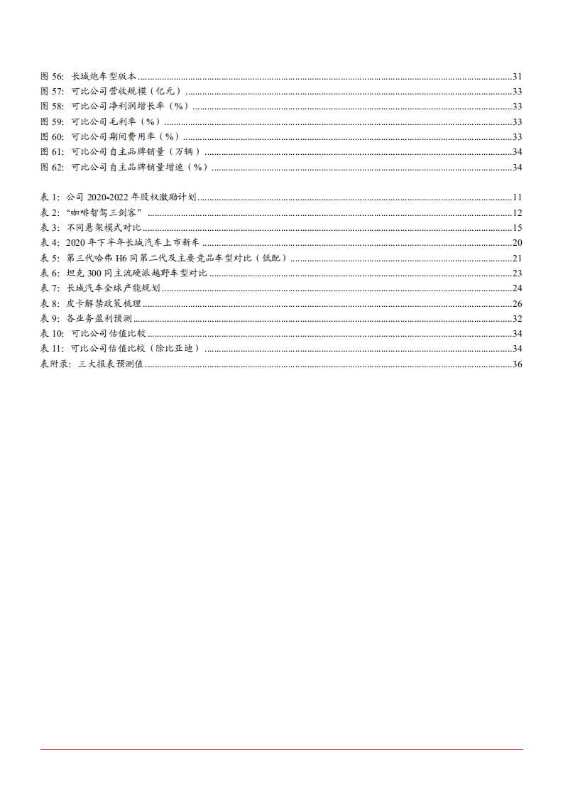 2021年长城汽车公司三大技术品牌及生产布局分析报告.pdf 第3页