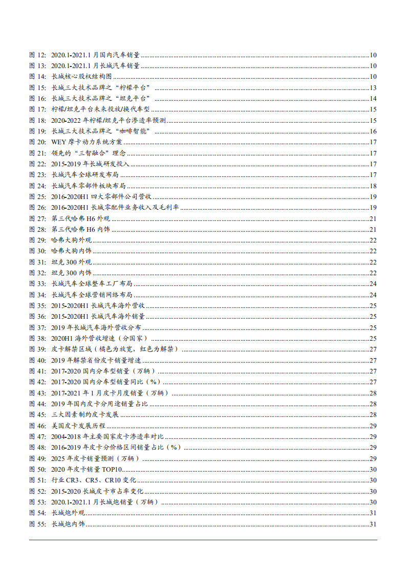 2021年长城汽车公司三大技术品牌及生产布局分析报告.pdf 第2页