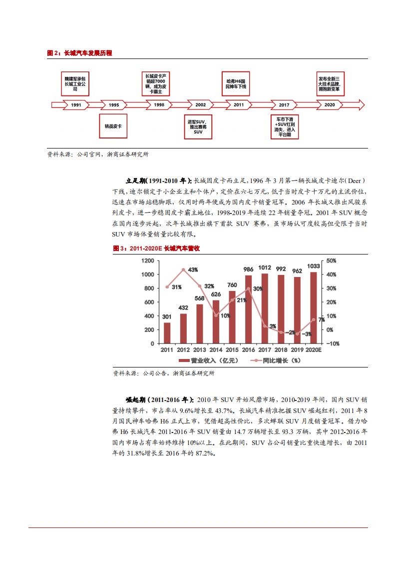 2021年长城汽车公司三大技术品牌及生产布局分析报告.pdf 第5页