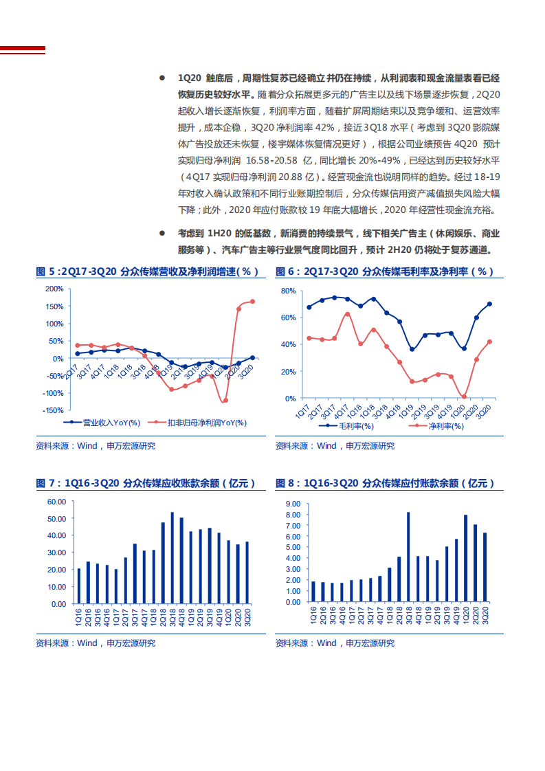 2021年从广告需求和媒介供给看分众传媒公司前景分析报告.pdf 第6页