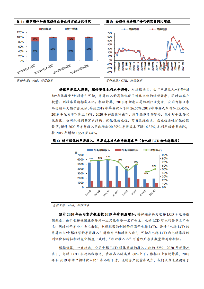 2021年分众传媒公司主营业务与市场前景分析报告.pdf 第6页