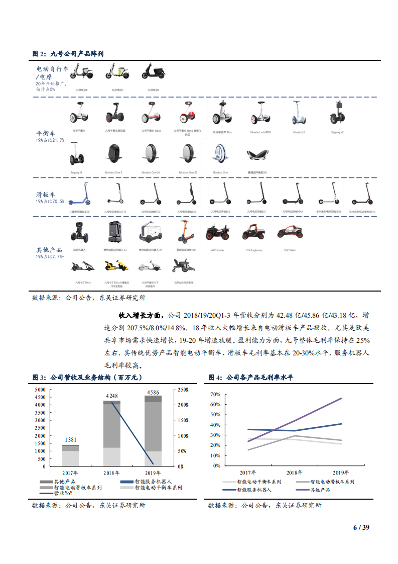 2021年中国电动两轮车市场格局及九号公司产业链分析报告.pdf 第5页
